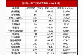 成交量又降了！南通主城二手房成交数据曝光，七天成交51套图片