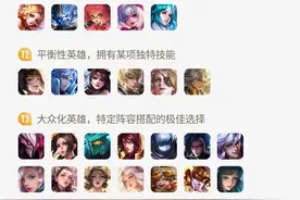 王者荣耀：中路工具人版本扁鹊开始闷声发大财，灵活出装十分关键图片