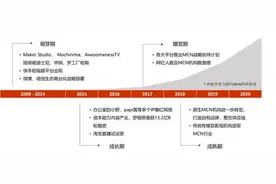 国内MCN主流平台图片