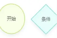 一款RPA流程设计工具图片