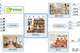 索思英语解码单词（第394个）——library图书馆图片