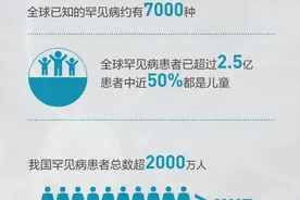 长治市妇幼保健院 | 阻断罕见病 我们在行动 | 一个助力罕见病家庭儿女双全的“好”故事图片