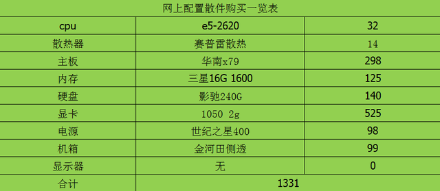i7级的CPU怎么样？看到价钱的我眼泪掉了下来，哈哈哈