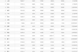 程序员7月工资数据来了！没想到Java排名这么低图片