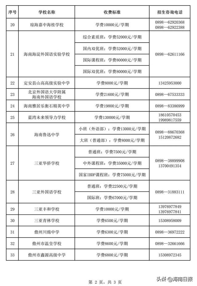 海口中学是私立学校还是公立（2021年海南民办高中学费收费标准公布→）