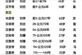 中国所有皇帝生肖 都有谁和你一样？图片