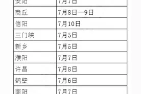 发布！2021河南各地中考成绩查询时间方法图片