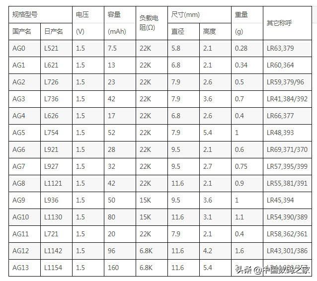 科普短文，带你认识各种纽扣电池，看完真的涨知识
