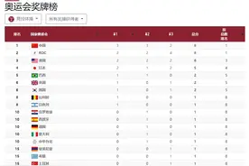 东京奥运会竞技体操项目中国总结（个人拙见）图片