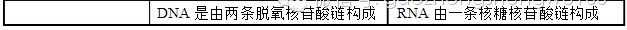 高中生物：易错易混知识点对比，搞懂别再错啦