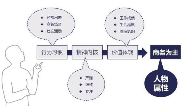 什么才是成功的营销策划?