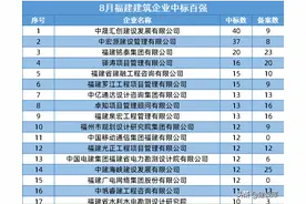 福建：2021年8月建筑企业中标百强名单来袭图片
