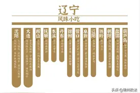 辽宁30道风味小吃（下）图片