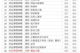 内江师范学院2020年各专业录取分数线 理科最低501分图片