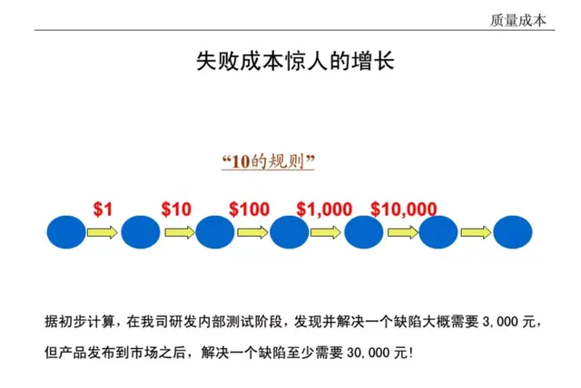 想做好质量管理，这些基础知识你都掌握了吗？-第8张图片-90博客网