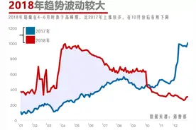 懂得色彩搭配，图表才会更美图片