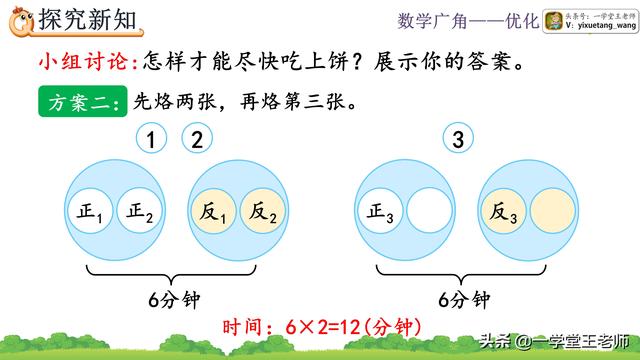 四年级上册数学广角~烙饼问题！优化思想应用场景