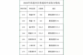 权威发布 | 2020年南通普通高中录取分数线图片
