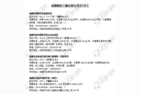中考丨成都绵阳22所民办高中招生简章发布，部分高中有缩招图片