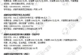 中考丨成都绵阳22所民办高中招生简章发布，部分高中有缩招图片
