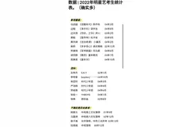 今年高考落榜的明星不只马嘉祺，另外3个没人骂因为太“糊”了？图片