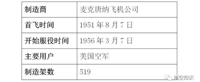 “鬼怪”是个什么鬼？扒一扒美国喷气式战斗机家族谱（2）