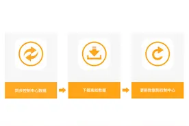 3分钟掌握如何使用火绒“离线升级工具”图片