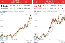 生物医药行业15只业绩绩优股「近三年净利润增速超20%」图片