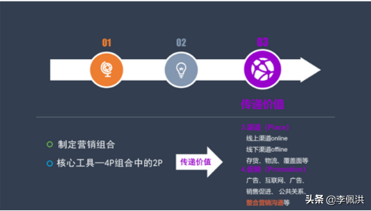 如何构建高效的营销战略和实施策略?