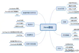 终于有人把安卓程序员必学知识点全整理出来了，有如醍醐灌顶图片