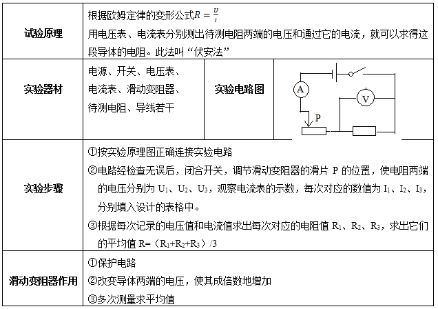 初中物理：《欧姆定律》常考知识点大全