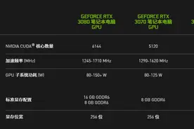 RTX30系列游戏本选择心得，这些点一定要关注图片