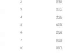2020年中国宜居城市前十榜单，到底中国的哪些城市最宜居？图片