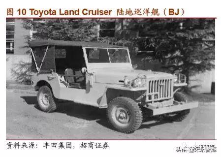 丰田汽车的崛起之路，从纺织厂到世界顶尖汽车制造商