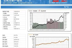 从1万赚到1000万的真实历程，背后的辛酸曲折谁能知晓图片