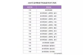 福建泉州师范学院2020年招生计划出炉，多少分能报考泉州师范学院图片