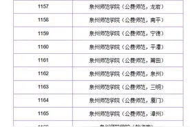 福建泉州师范学院2020年招生计划出炉，多少分能报考泉州师范学院图片