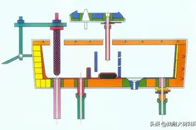 中间包永久层用浇注料的施工方式及注意事项图片