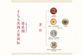 十七大名酒商标谱系图，一文看懂名酒家族图片