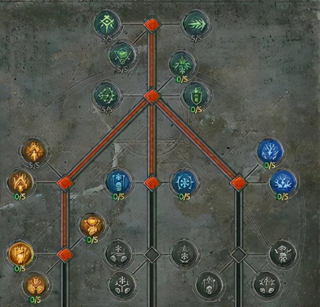 暗黑2为何被称为神作，不只是玩家喜欢，这5个经典设计影响深远