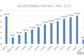 “银税互动”畅通企业融资渠道：一季度放贷75万笔，税务部门推送600多万户帮扶名单图片