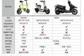@所有人，摩托车驾驶证申领方法来了！图片