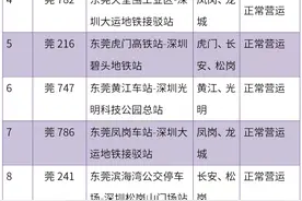 别问了！深莞，深惠跨市公交基本恢复运营图片