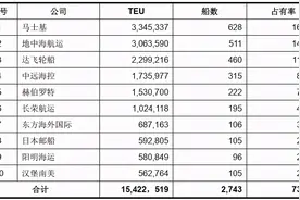 中国远洋17年收购世界第七大航运公司东方海外，绝对捡漏图片