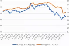「国产矿复兴系列漫谈之一」铁矿石供应格局正悄然发生改变——国内钢产量增长依靠进口矿增加的历史结束了图片