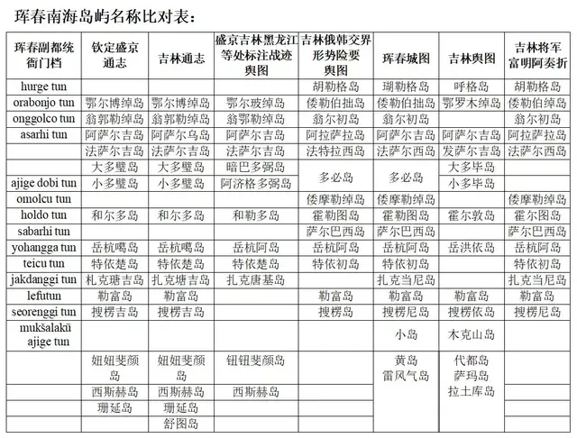 「边疆时空」聂有财 | 清代珲春南海岛屿研究
