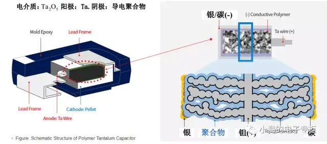 电容是什么？怎么用？怎么买?