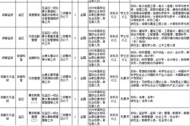 2020四川省监狱系统公务员招录，这些专业比较有优势图片