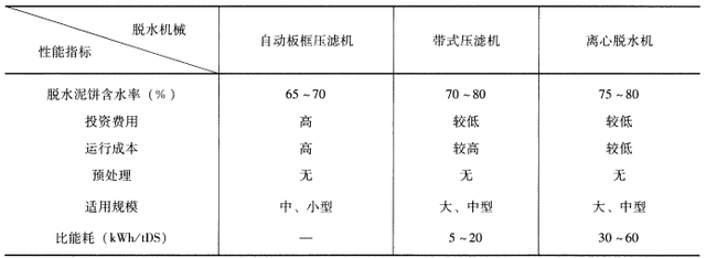 陕西真空带式污泥压滤机哪家好