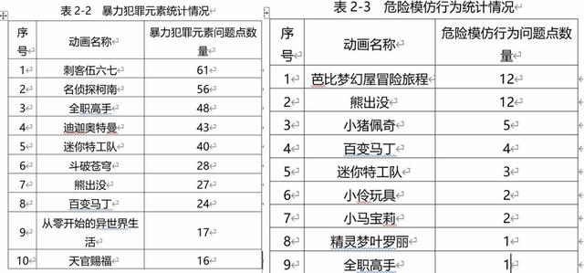 被家长盯紧了的动画片，太难了
